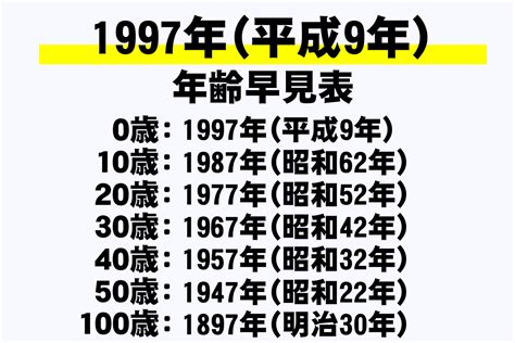 1997 丑年|【図解】1997年（平成9年）生まれ｜干支・命式・九 